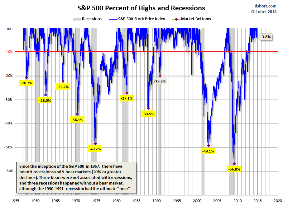 market corrections.png